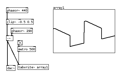 arrays_scope
